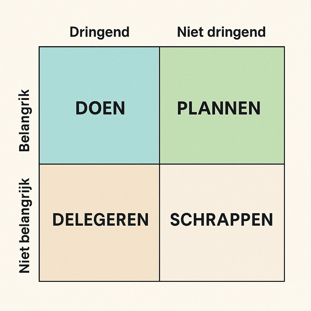 Eisenhouwer methode - time management tool voor zzp'ers
